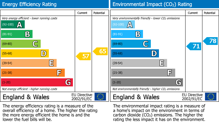 EPC For Peppard Common, Henley-On-Thames, RG9