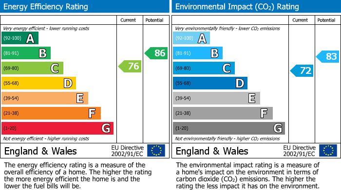 EPC For South Stoke, Reading, RG8