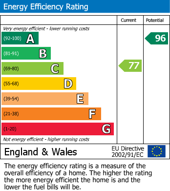 EPC For The Goggs, Watlington