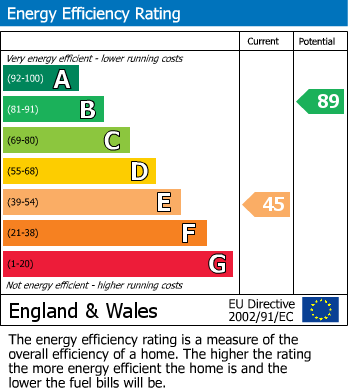 EPC For WATLINGTON