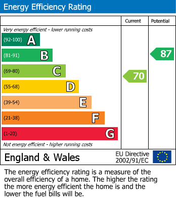 EPC For Sycamore Close, Watlington