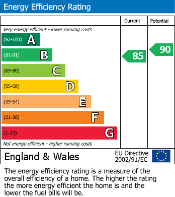 EPC For Hollandtide Lane, Berrick Salome, Wallingford