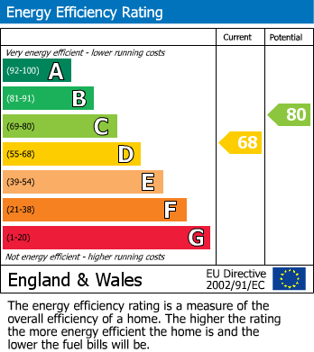 EPC For St. Marks Road, Henley-On-Thames