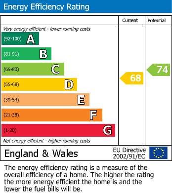 EPC For Newnham Hill, Henley-On-Thames