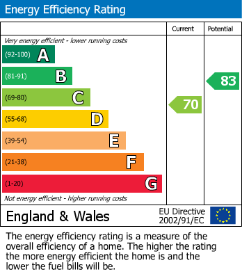 EPC For Henley-On-Thames