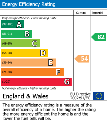 EPC For The Goggs, Watlington