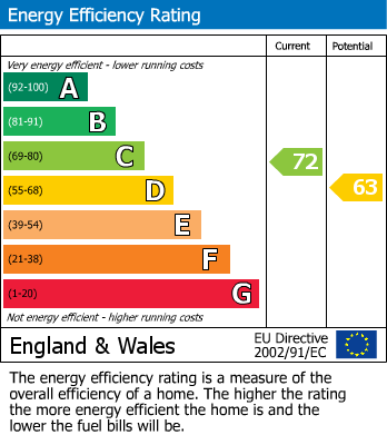 EPC For Saunders Close, WATLINGTON