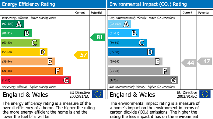 EPC For WATLINGTON