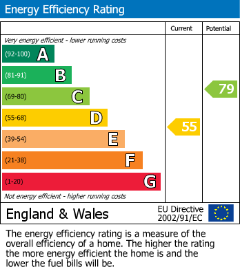 EPC For Shirburn Street, Watlington