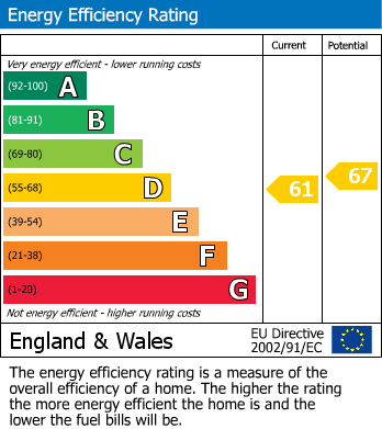 EPC For Pyrton, Watlington