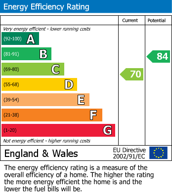 EPC For Brookside, Watlington