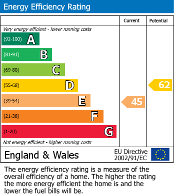 EPC For Western Road, Henley-On-Thames