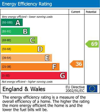 EPC For Box Tree Lane, Postcombe, Thame