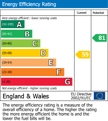 EPC For Shiplake Bottom, Peppard Common, Henley-On-Thames