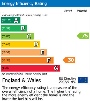 EPC For Lewknor