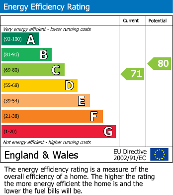 EPC For Tanners Lane, Chalkhouse Green, Reading