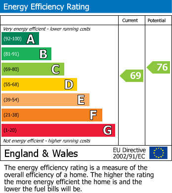 EPC For WATLINGTON