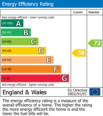 EPC For Shirburn Road, Watlington