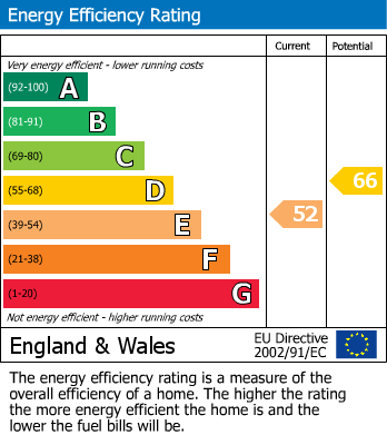 EPC For Watlington Road, Lewknor