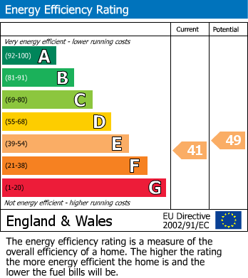 EPC For Stoke Row, Henley-On-Thames