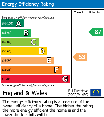 EPC For Lewknor, Watlington