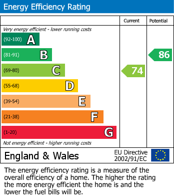 EPC For Sixpenny Lane, Oxford