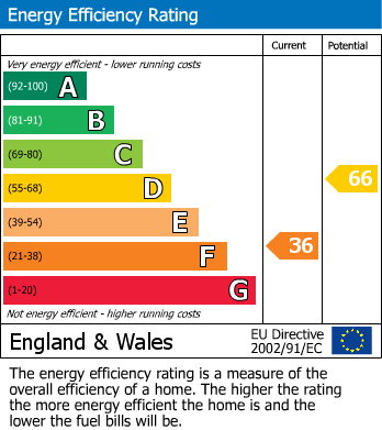 EPC For Howe Hill, Watlington