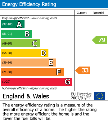 EPC For Hill Road, Lewknor, Watlington