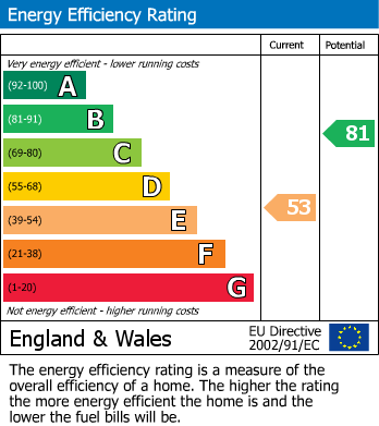 EPC For The Cedars, Benson, Wallingford