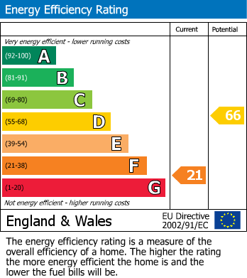 EPC For Crocker End, Nettlebed