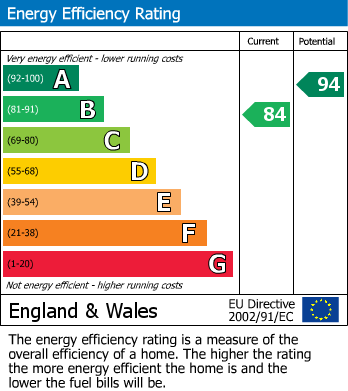 EPC For Asgard Green, Red Kite View, Watlington
