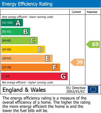 EPC For Wharfe Lane, Henley-On-Thames
