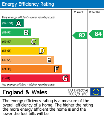EPC For Ibstone, Buckinghamshire