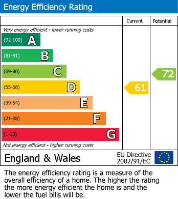EPC For Hill Road, Watlington