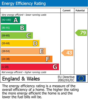 EPC For Coronation Road, Littlewick Green, Maidenhead