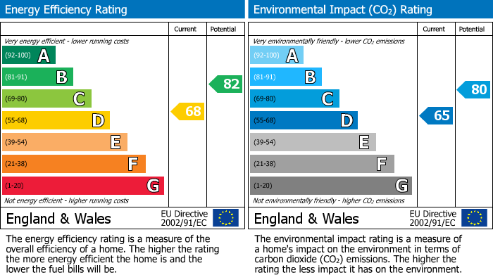 EPC For Brookside, Watlington, OX49