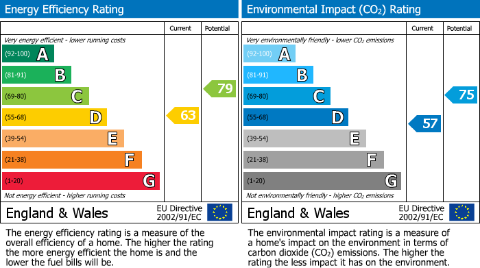 EPC For Couching Street, Watlington, OX49