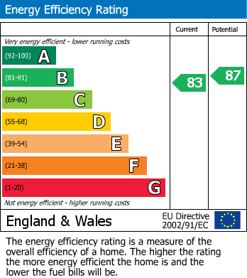 EPC For Charvil Lane, Sonning, RG4