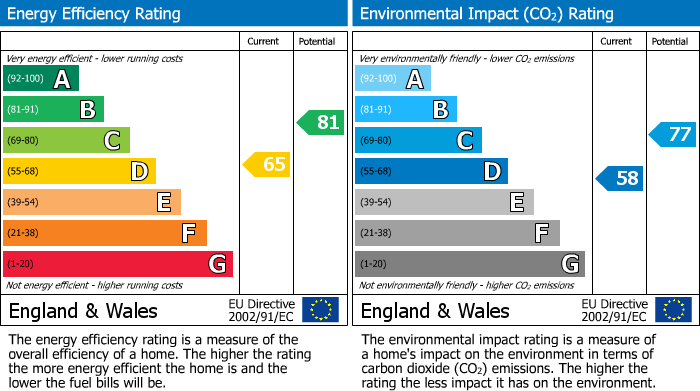 EPC For Spring Lane, Watlington, OX49