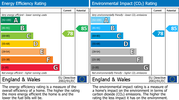 EPC For Mill Lane, Benson, OX10