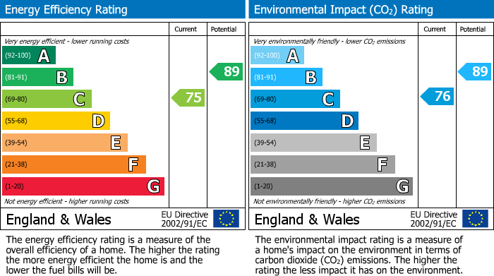 EPC For Hill Lands, Wargrave, RG10