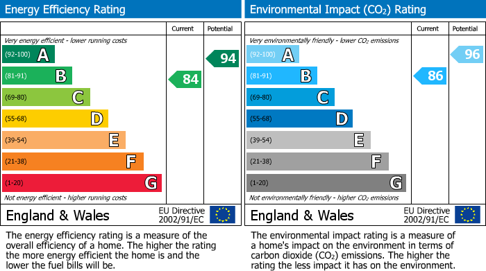 EPC For Asgard Green, Watlington, OX49
