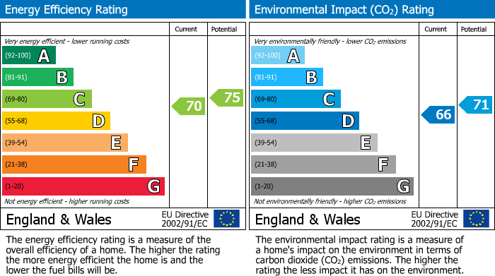 EPC For Southend, Henley-On-Thames, RG9