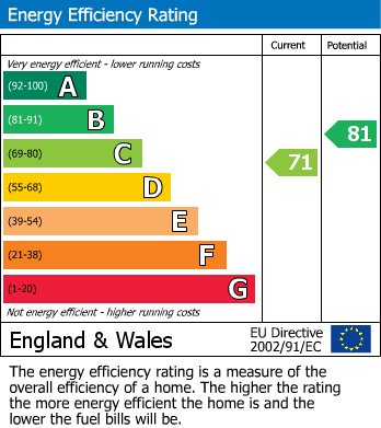 EPC For Thameside, Henley-On-Thames, RG9