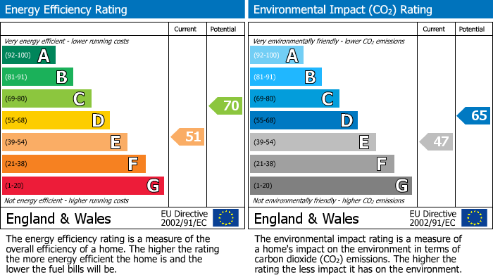 EPC For Newington, Wallingford, OX10