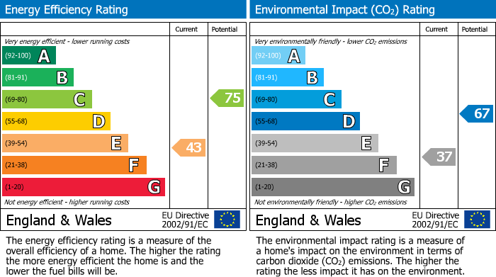 EPC For The Green South, Warborough, OX10