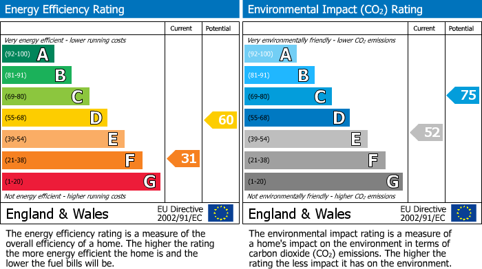 EPC For Northend, Henley-On-Thames, RG9