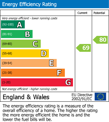 EPC For Peppard Lane, Henley-On-Thames, RG9
