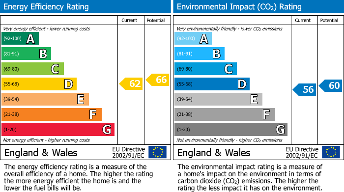 EPC For Goring, Reading, RG8