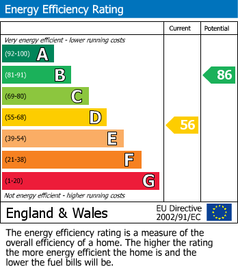EPC For Reading Road, Henley-On-Thames, RG9
